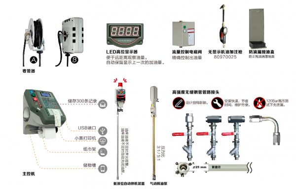 HPMCO-4 稀油加注控制系统配件